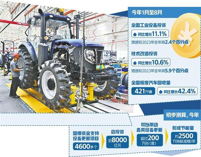 我国加速推进大规模设备更新行动